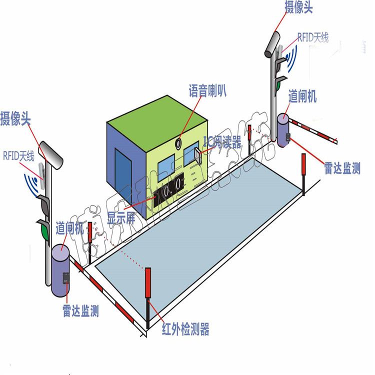 使用電子地磅需要注意什么？