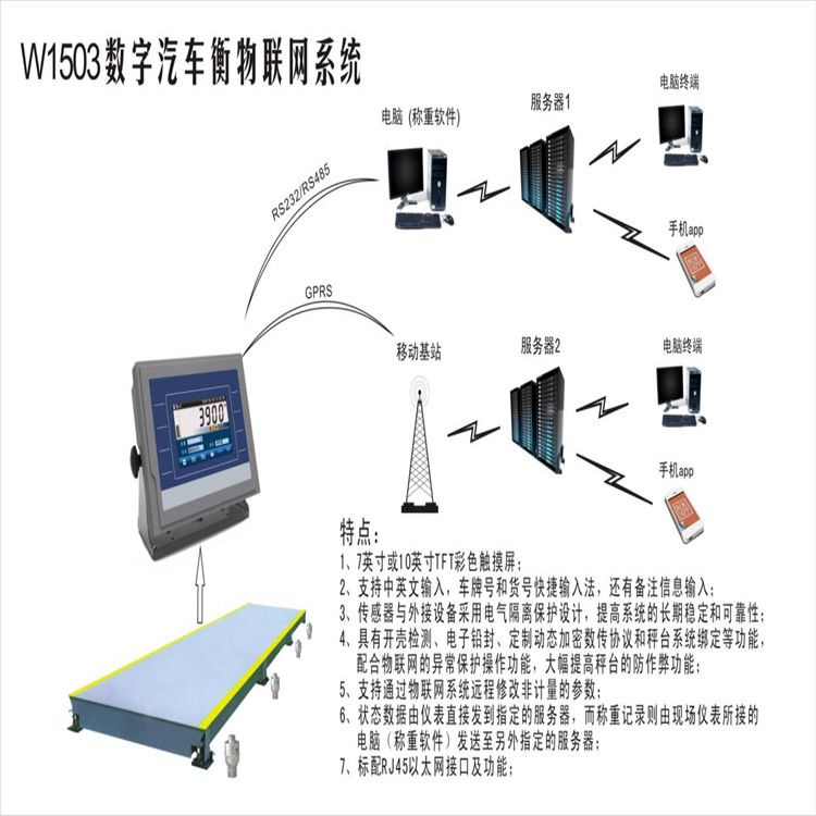 無人值守稱重管理系統(tǒng)的使用，