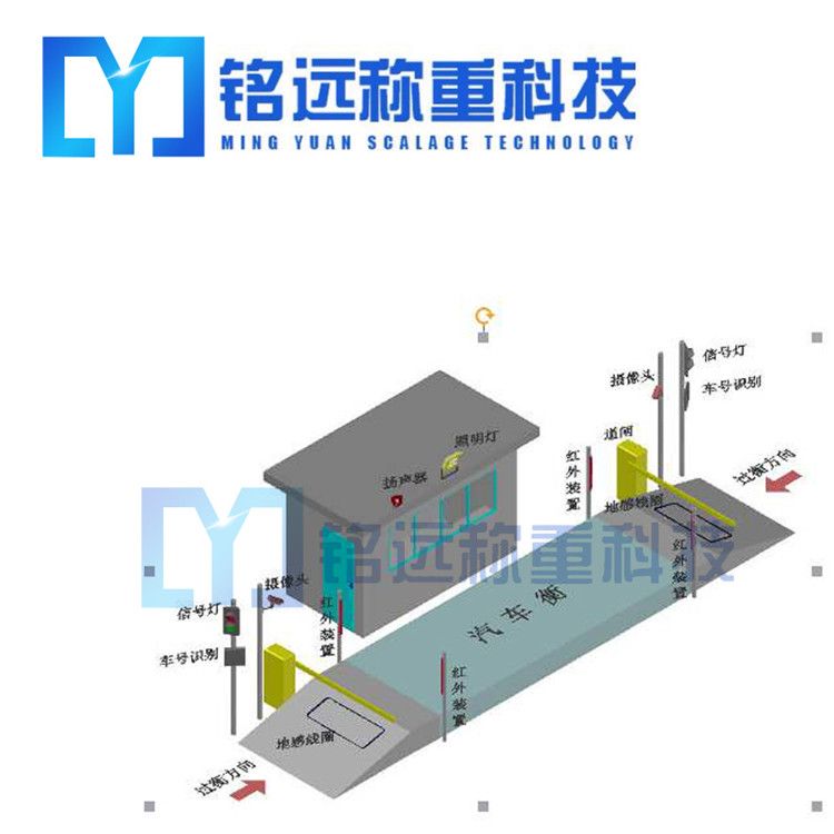 安裝電子地磅的基礎(chǔ)一定要做好！